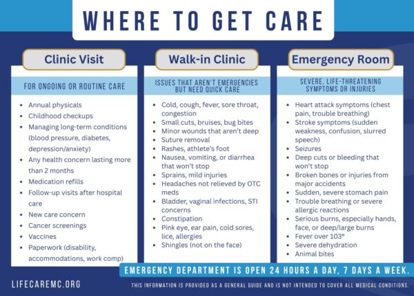 What care do I need 1